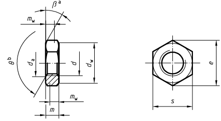 ISO 4035 Hexagon Thin Nuts Dimensions